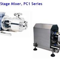PERMIX High Shear Inline Mixers - PC1-165